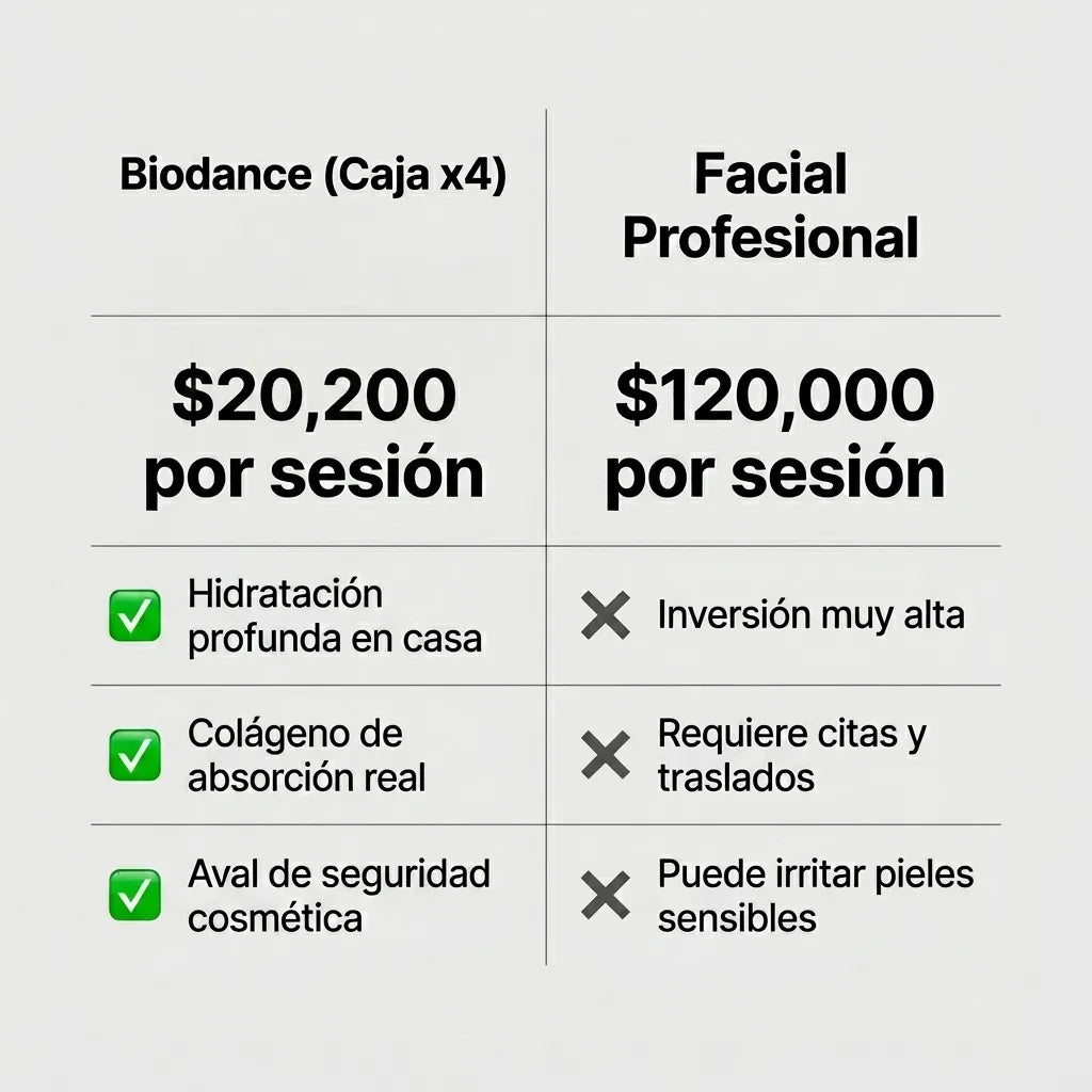 Biodance Mascarilla profunda real